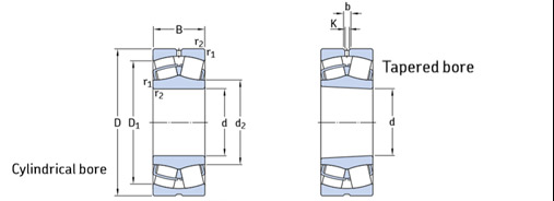 23140 CC/W33&nbsp;:شماره فنی بلبرینگ